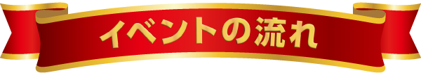 イベントの流れ